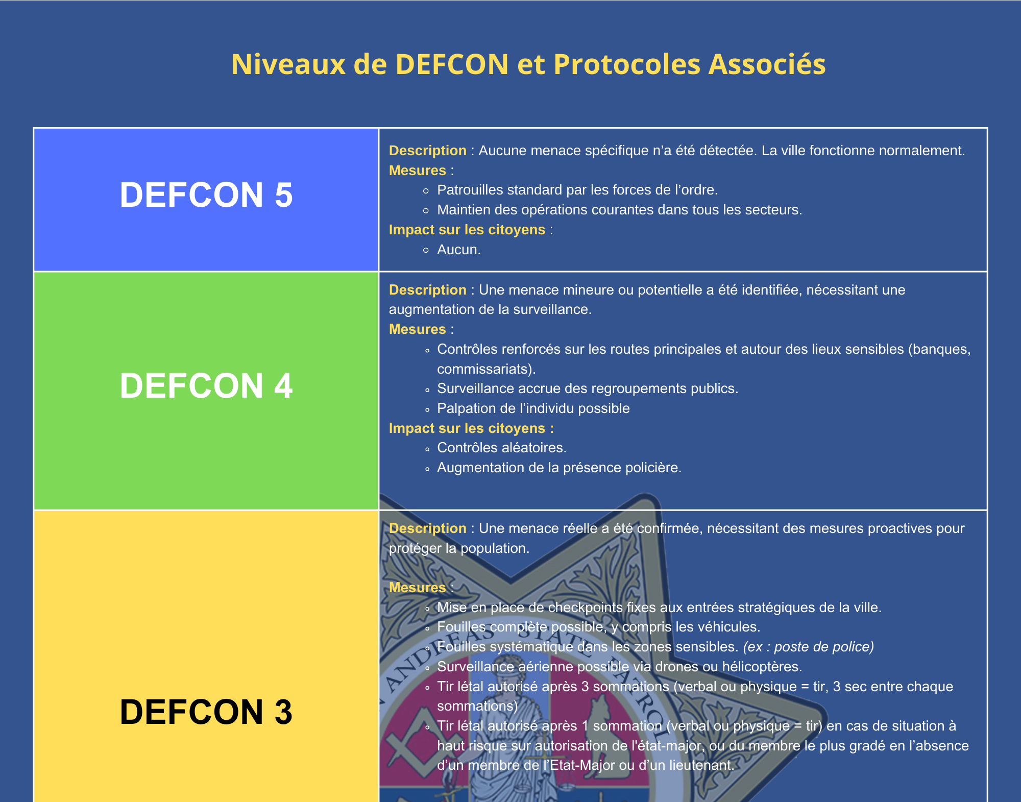 Defcon 3