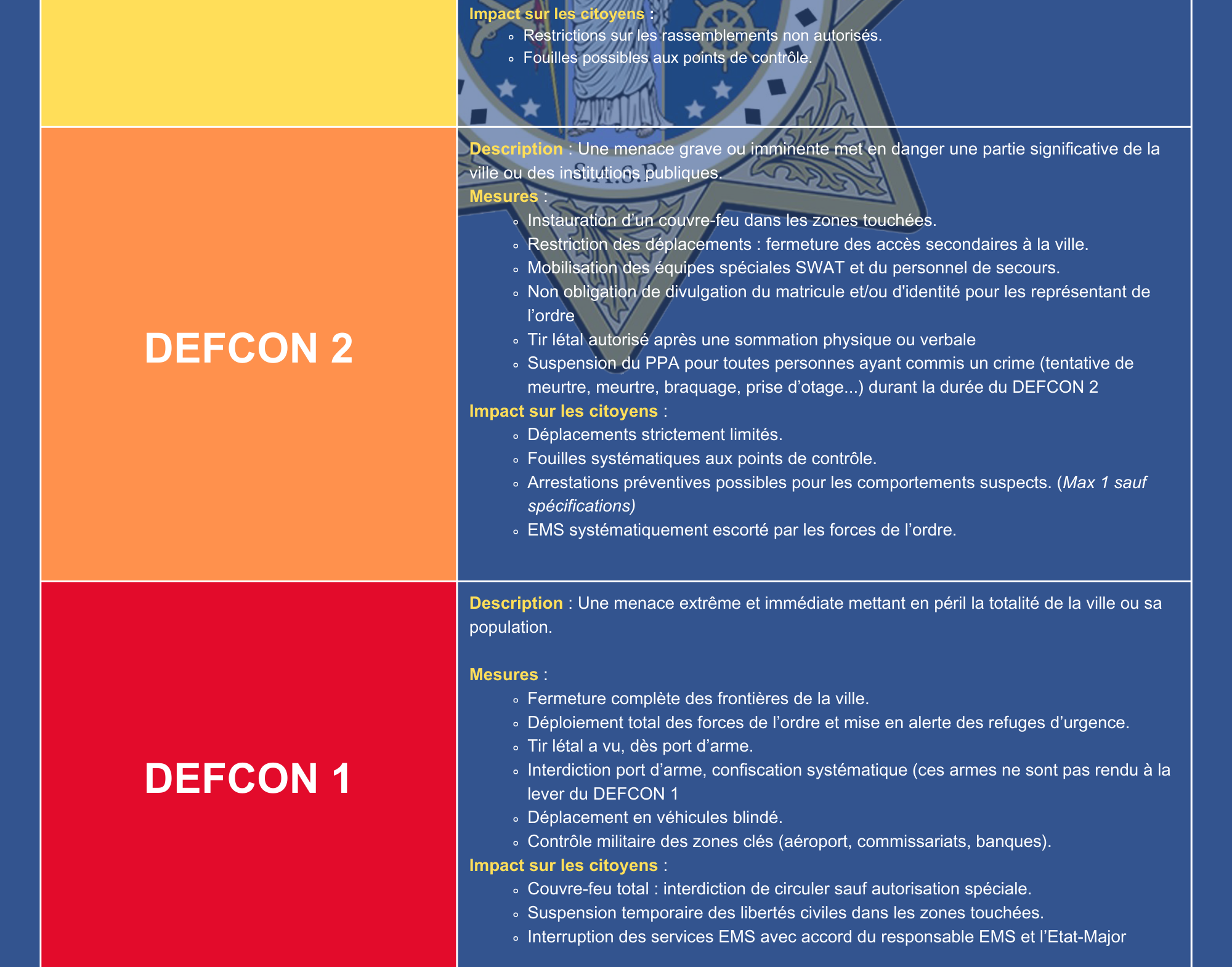 Defcon 4